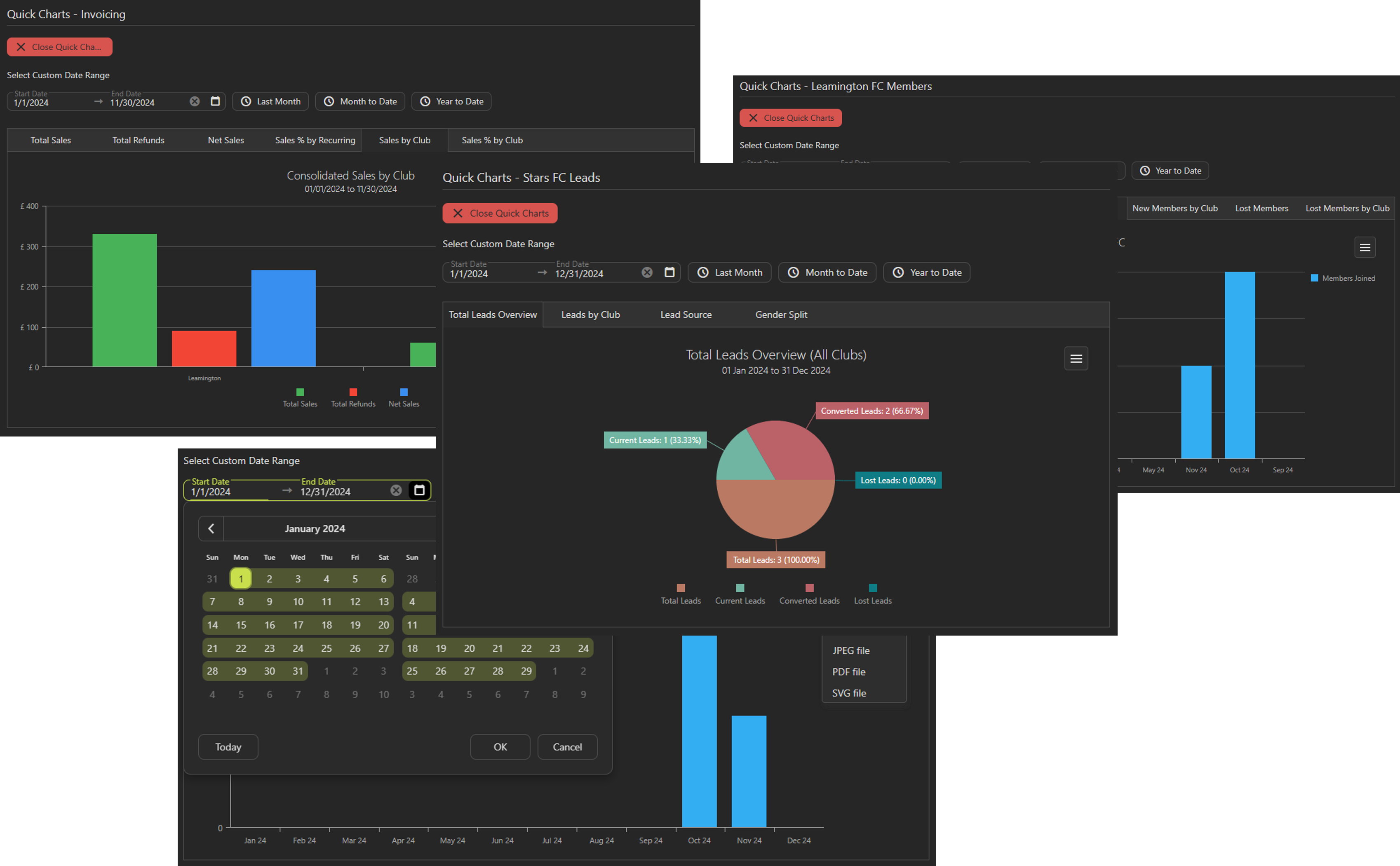 Quick Charts Mosaic Dashboard